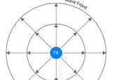 以群星科研流，探究政体特性（在游戏中理解和应用政治学原理）