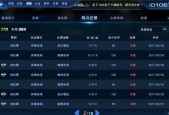 无尽战区英雄大盘点（15位英雄一一揭秘）