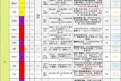 《以灰烬战线》12月最新角色强度与排行榜揭晓（千寻殿下崛起）