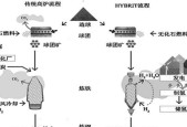 创新能源——以缺氧氢气发电（游戏热潮下）