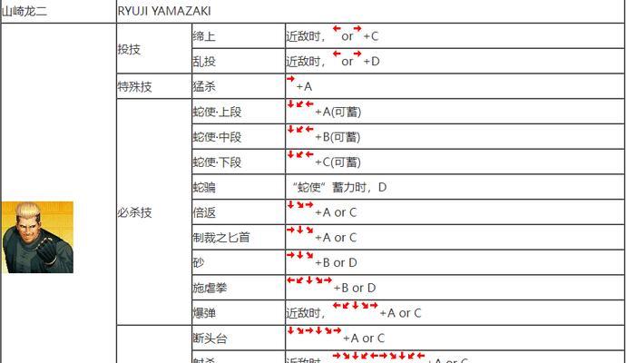 《拳皇97》出招表与键盘出招表，让你成为无敌王者（打造完美操作）  第1张