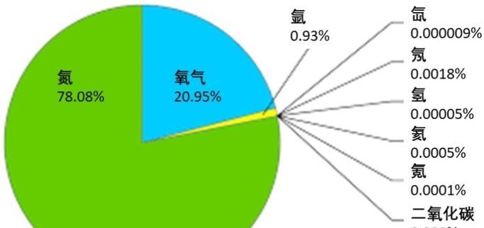 以缺氧二氧化碳处理方法的循环利用策略在游戏中的应用（游戏产业中的可持续发展模式——缺氧氧气循环利用）  第1张