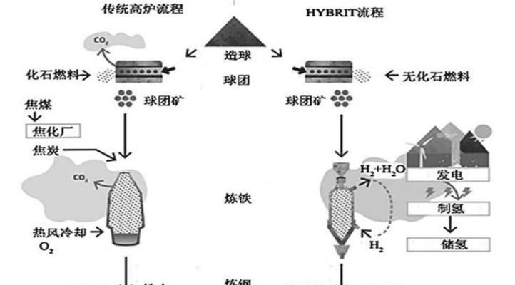 创新能源——以缺氧氢气发电（游戏热潮下）  第1张