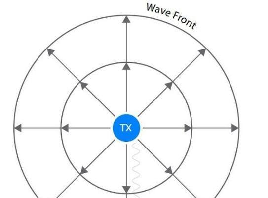 以群星科研流，探究政体特性（在游戏中理解和应用政治学原理）  第1张