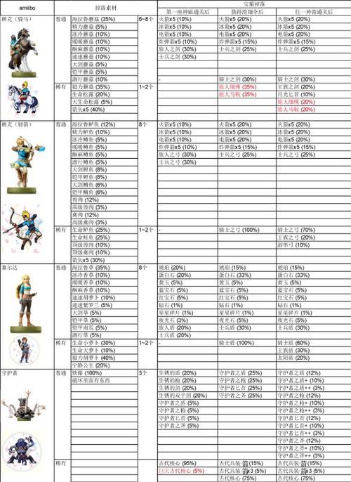 《以仁王2》武田信玄掉落收集一览（从装备到灵魂核心）  第1张