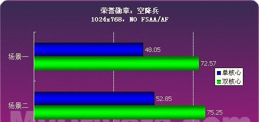 荣誉勋章（享受流畅游戏体验的秘诀）  第1张