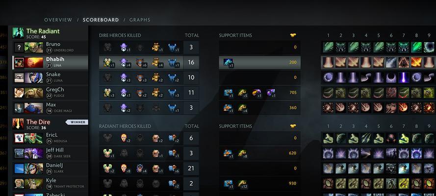 DOTA2中的困扰——自杀与反补队友现象（探索背后的原因与解决之道）  第1张