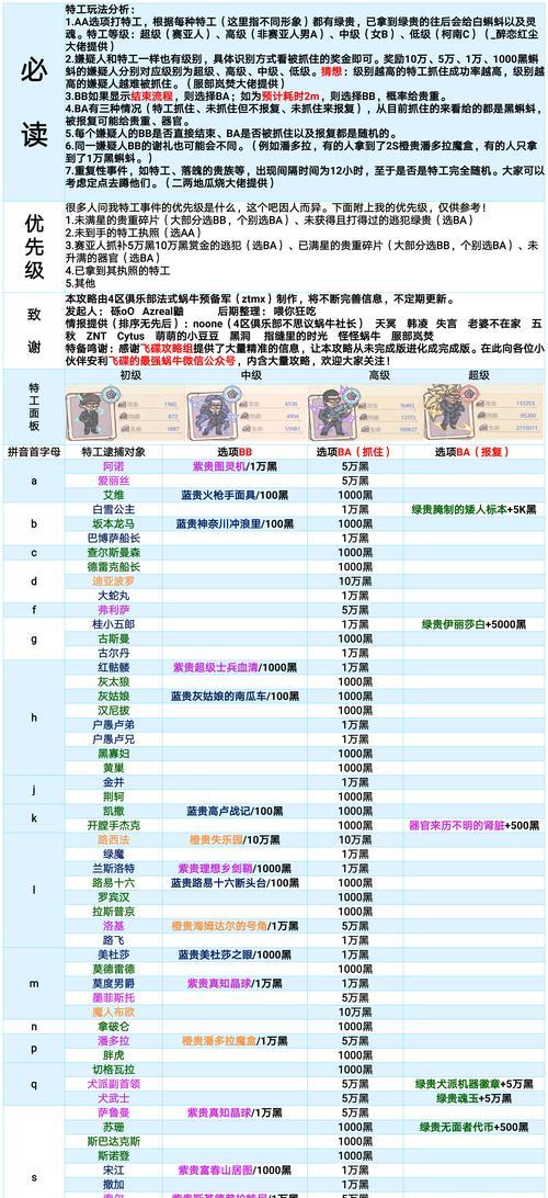 《最强蜗牛》游戏所有伙伴一览（探索游戏世界）  第3张