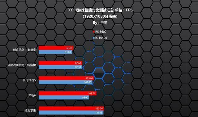 文明6怎么开启DX12模式（教你轻松切换DX12模式）  第3张