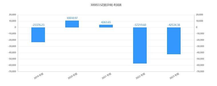 如何快速建造航宇——文明6航宇建设攻略（从规划到操作）  第1张