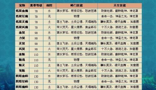 问道手游宠物进化攻略（宠物进化玩法解析）  第3张