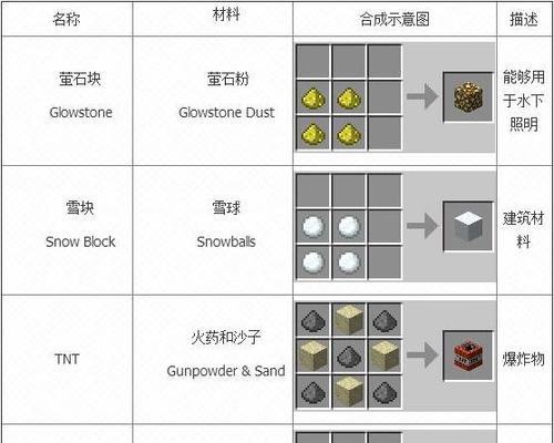 我的世界地狱门合成表攻略（以合成表为指导）  第2张