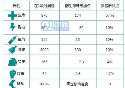 掌握烹饪技巧，吃遍方舟世界（掌握烹饪技巧）  第3张