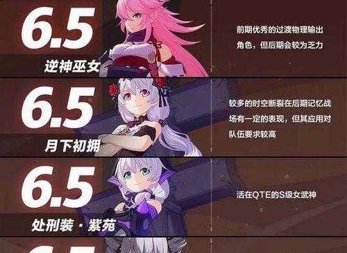 《崩坏3午夜苦艾女武神获取方法大揭秘》（战斗的女神）  第1张