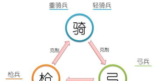 螺旋勇士世界观下的五大领域克制关系（探索游戏中的战略要素与战术选择）  第3张