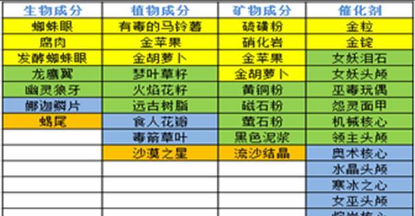 奶块生物大全（游戏中的生物图鉴带你领略奇妙多样的生命奇观）  第3张